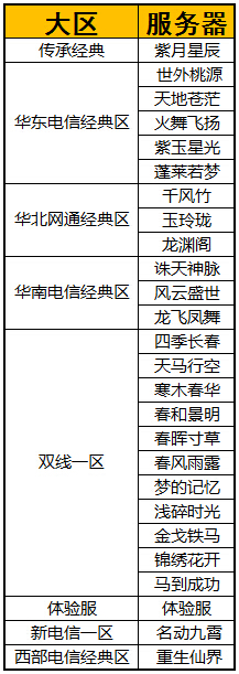 图片: 《梦幻诛仙2》第八届跨服PK赛参服务器名单插图图片(1).jpg