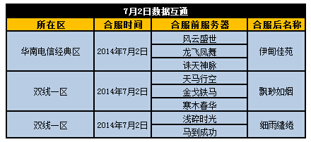 图片: 7月2日合服.jpg