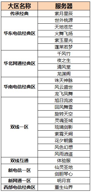 图片: 第五届跨服PK赛公告插图_new.jpg